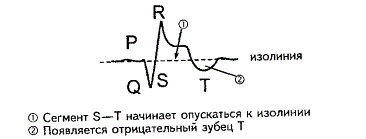 Подострый период