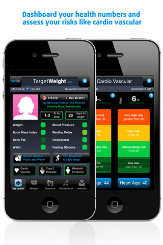 target weight
